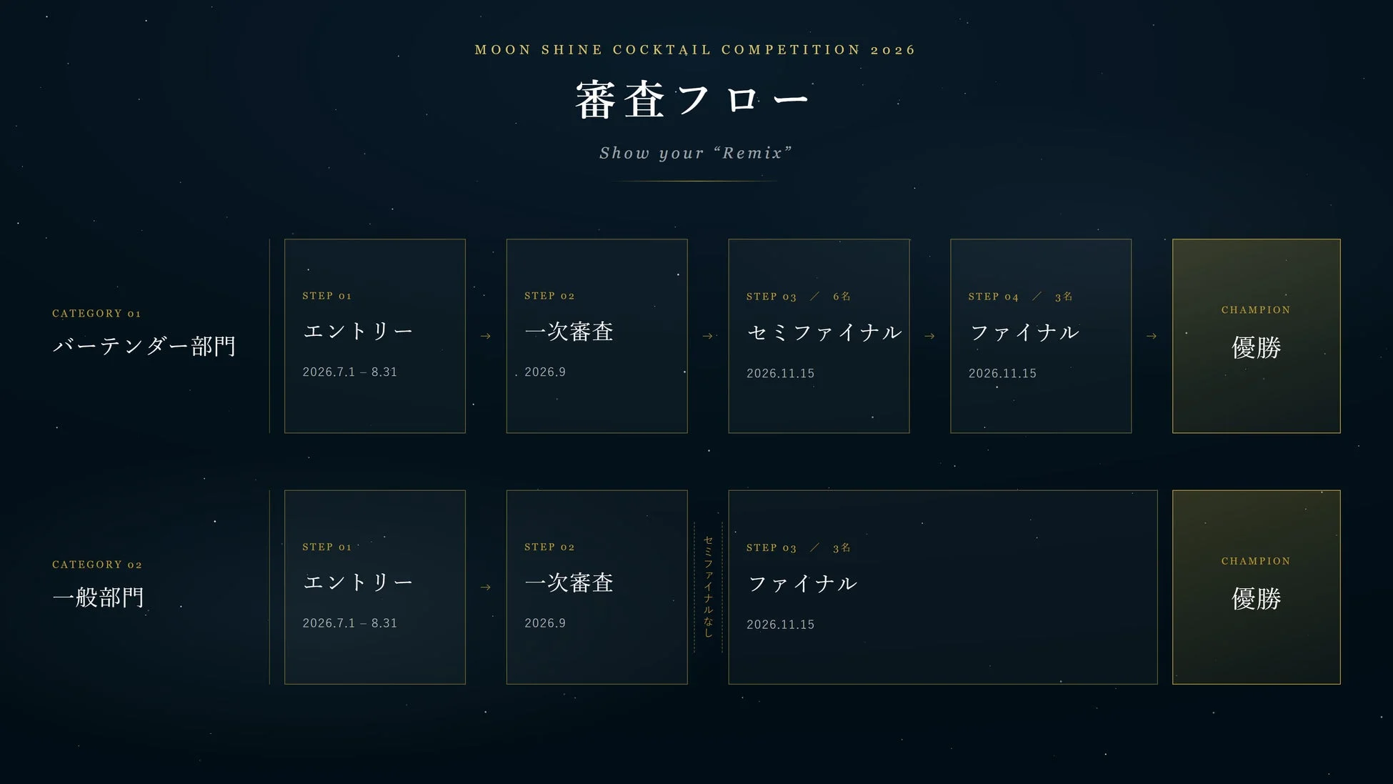 MSCC2026審査フロー