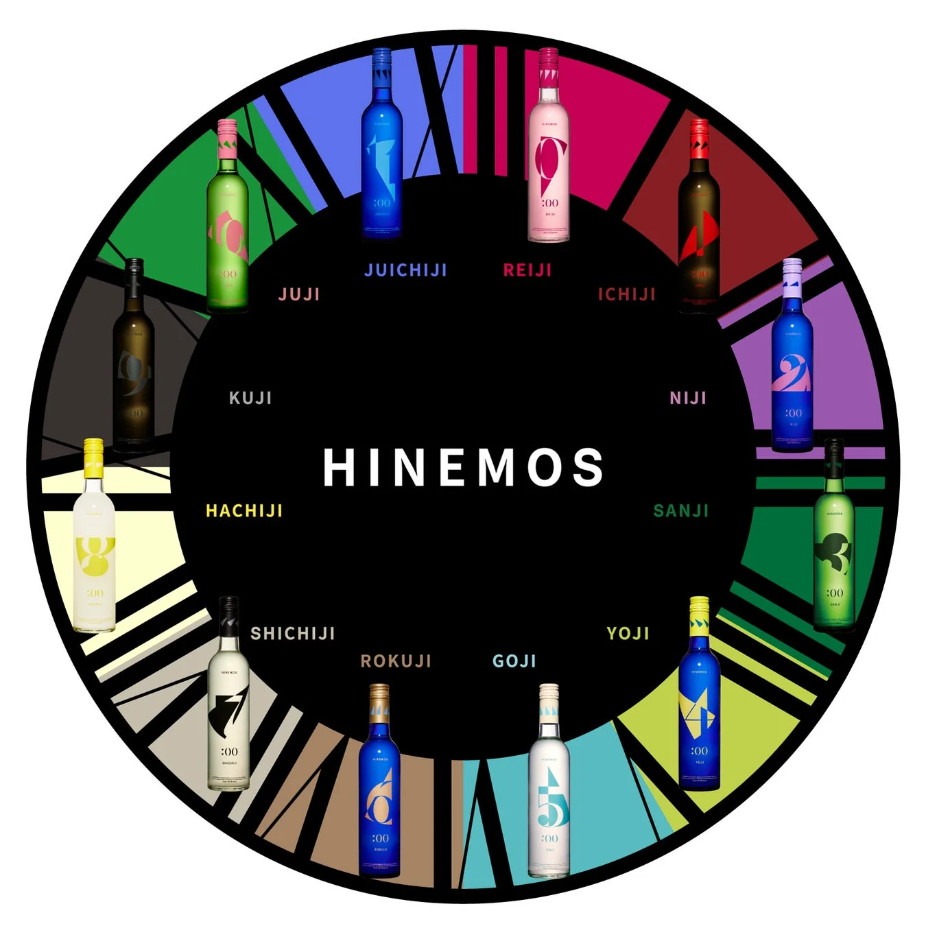 HINEMOSブランドの日本酒ボトル