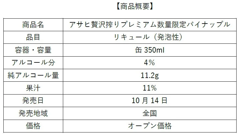 アサヒ贅沢搾りプレミアム数量限定パイナップルの商品概要が示されています。